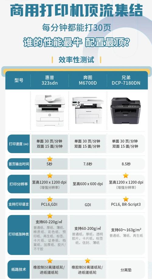 家用打印机选取指南,性价比打印机原来要这么选