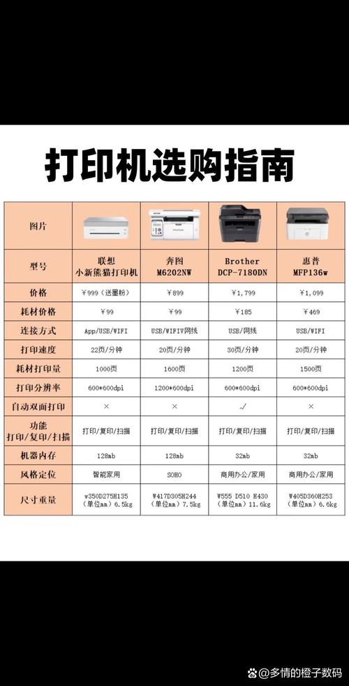 家用办公打印机哪个性价比高怎么选