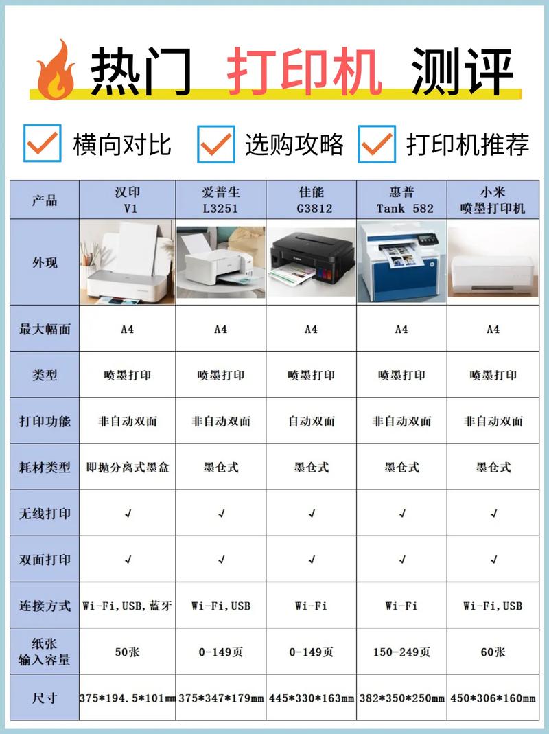 家用打印机买哪种好怎么选