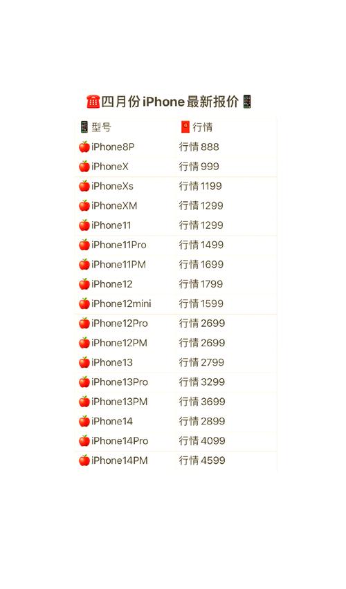苹果iphone4代什么时候在中国上市,费用大概多少