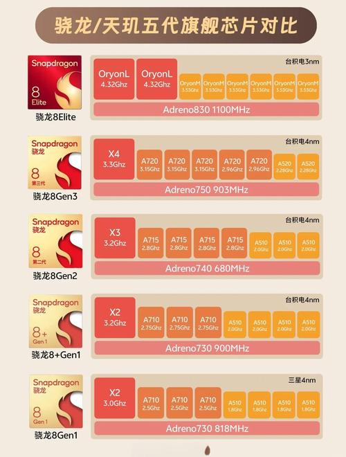 高通骁龙625和626哪个好?骁龙626和625的区别