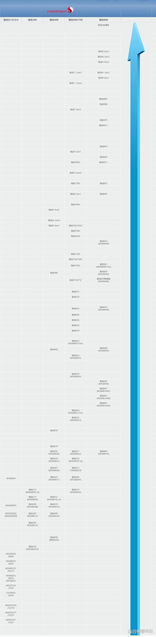 骁龙625和626哪个好-高通骁龙625与626处理器区别对比实用评测