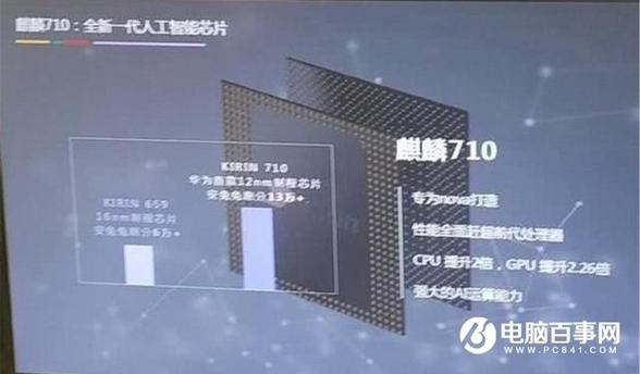 麒麟970和麒麟710有多大的差别