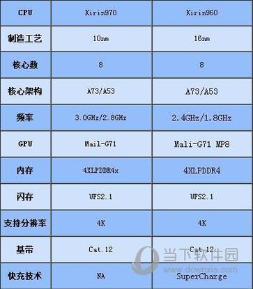 麒麟970和麒麟710哪个好