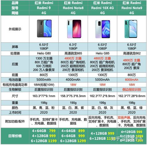 小米红米note9怎么样:值不值得买?对比优缺点分析推荐