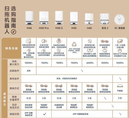 米家小米扫拖机器人M40和石头G20SUltra区别