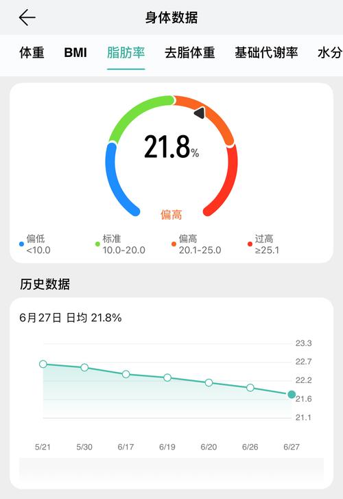 给准备买华为体脂秤的伙伴们一些忠告