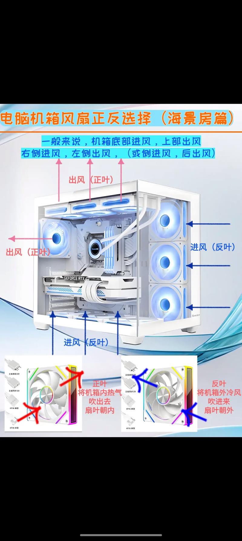 电脑水冷排风扇方向装反了怎么办