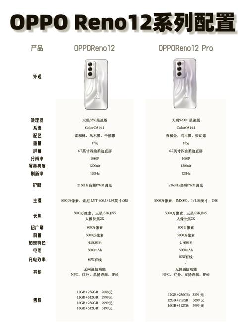 opporeno14在线下旗舰店买多少钱
