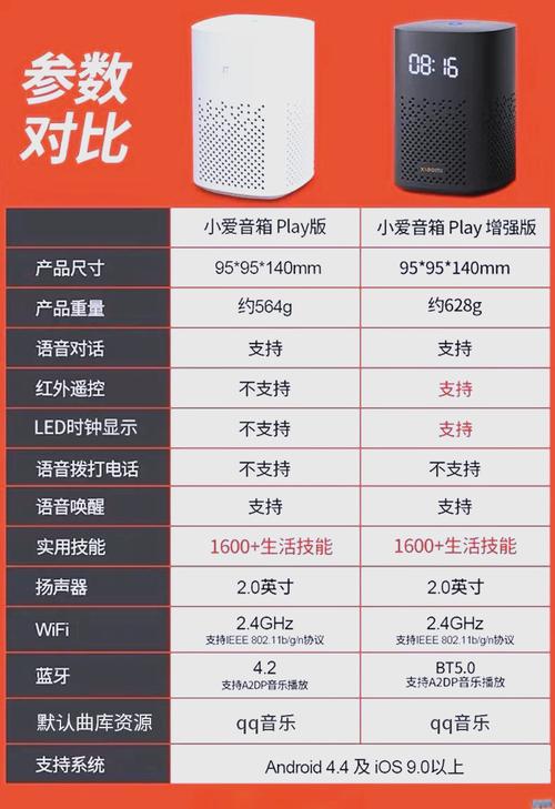 小米互联网音箱使用教程