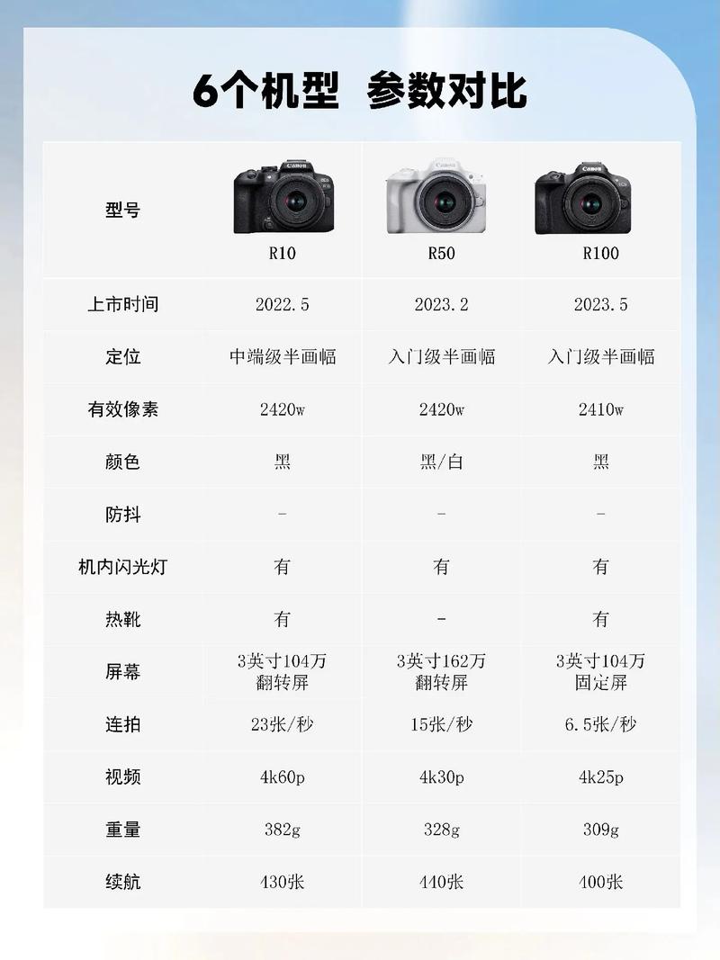 家庭用哪款相机比较好