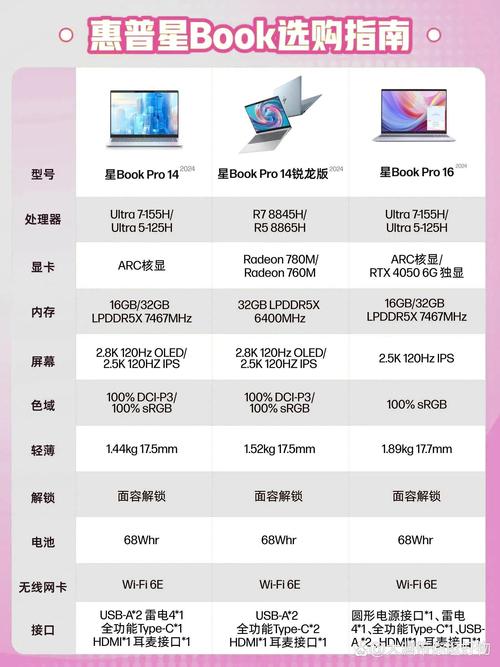 实体店的笔记本电脑能不能买?“线上”与“线下”笔记本电脑区别在...