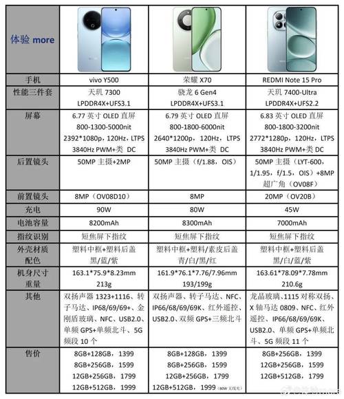 电脑刷机多少钱一次vivovivo怎么刷机线下多少钱