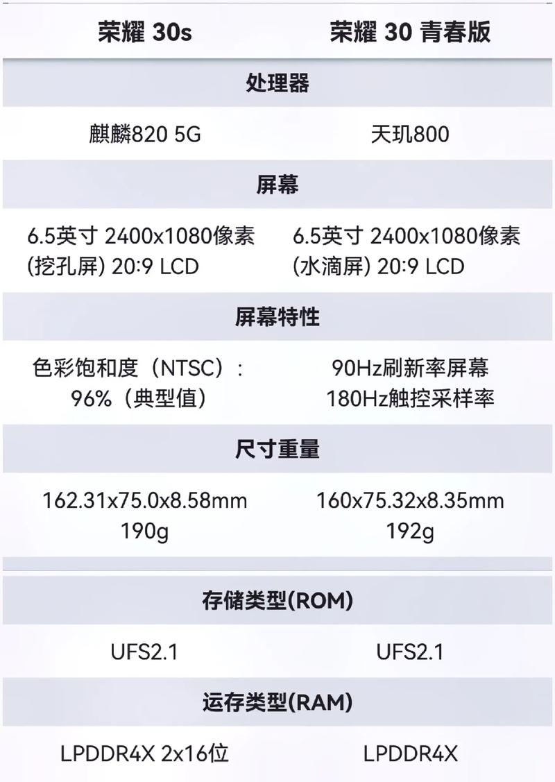 荣耀30青春版配置全面解析