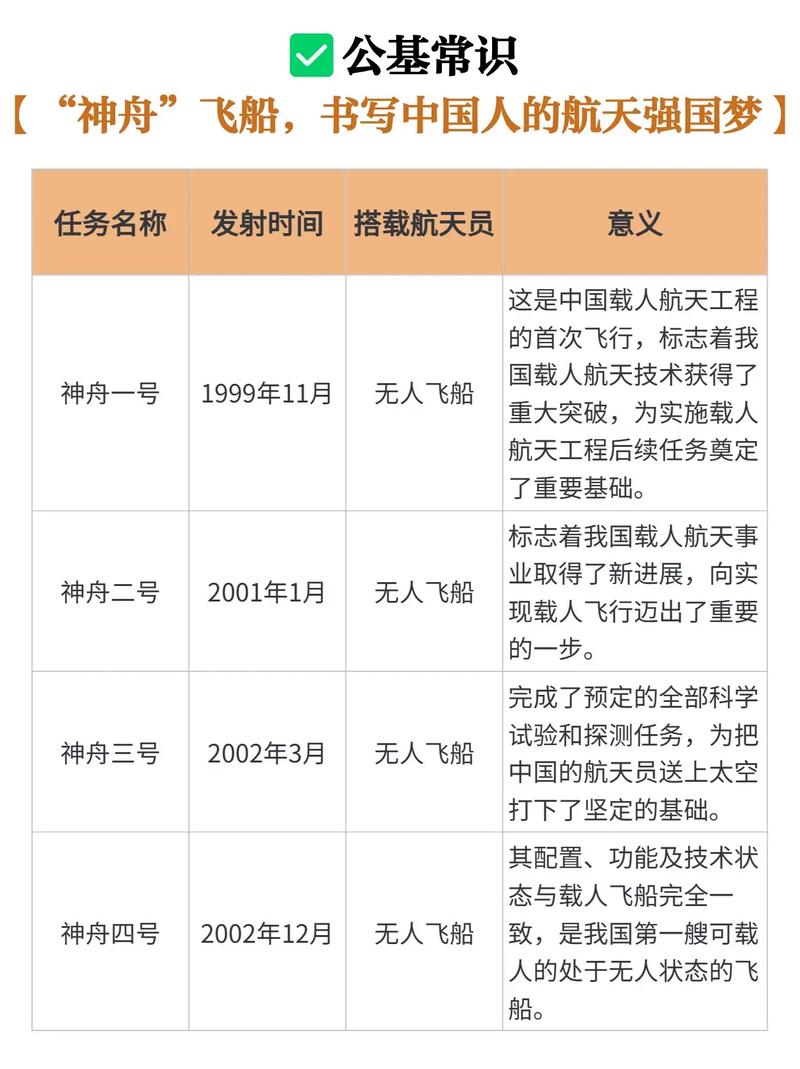 中国首艘载人飞船是神舟几号