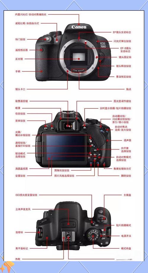 佳能700D配什么镜头好