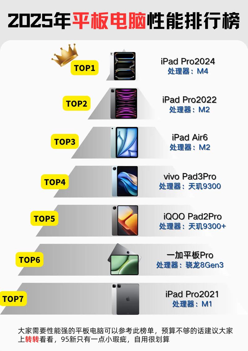 2025年学生平板电脑排名榜前十名
