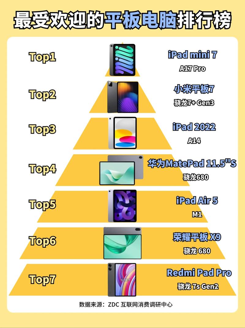 前十建议买的平板电脑排名