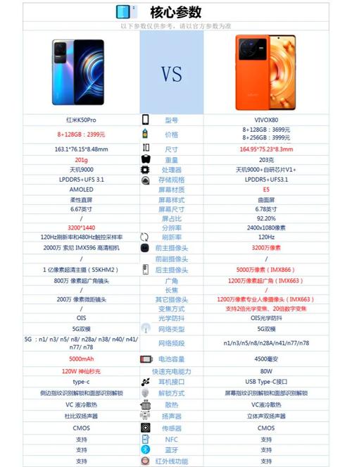 红米K50pro值得入手吗?用过的人都说好!