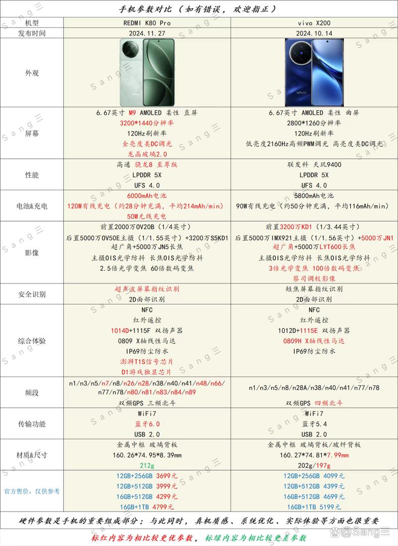 红米k50pro最严重缺点