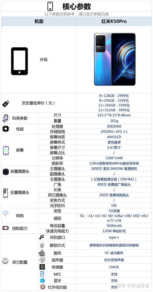红米手机k50pro的前十缺点有哪些?