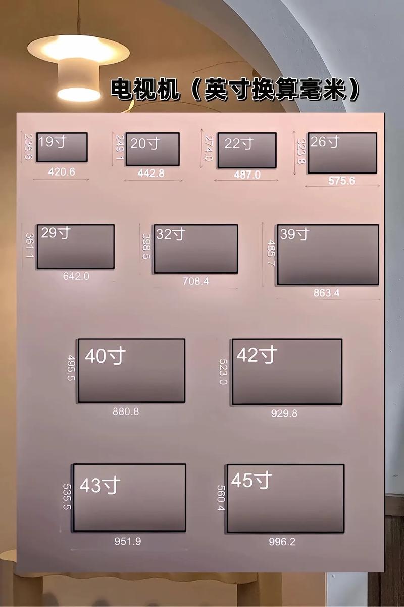 不同尺寸显示器屏幕的最佳分辨率是多少呢?