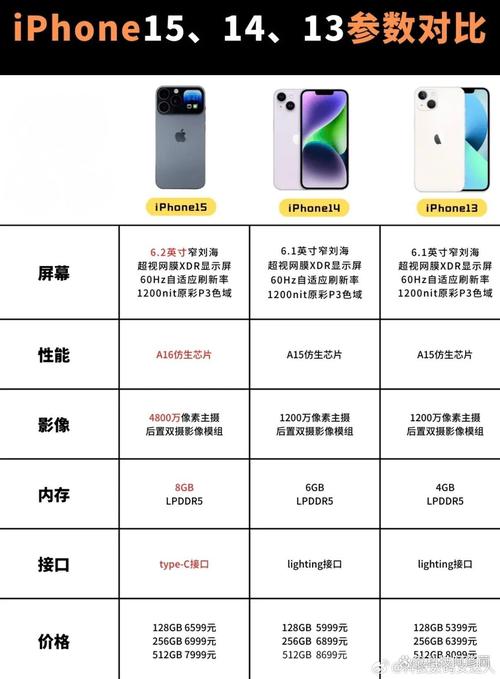 iphone13promax有几种颜色