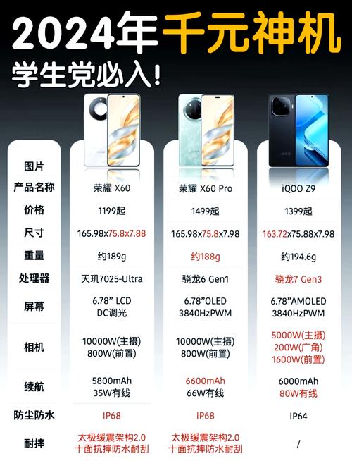 千元机性价比排名推荐的有?