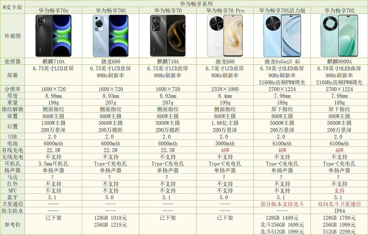 骁龙625和麒麟659哪个好?