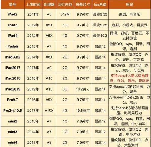ipad4和5尺寸一样吗