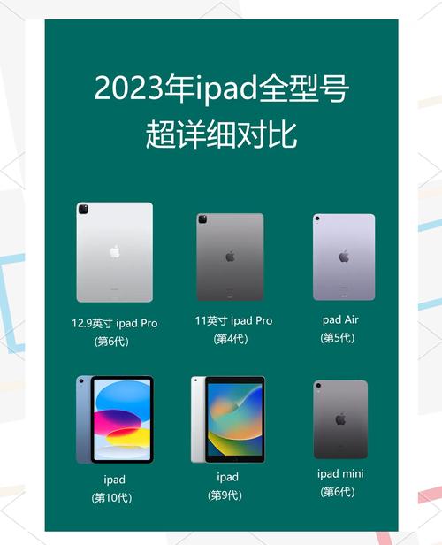 IPad+Air/IPad5的外形尺寸比ipad〖贰〗、ipad〖叁〗、ipad4尺寸1样?