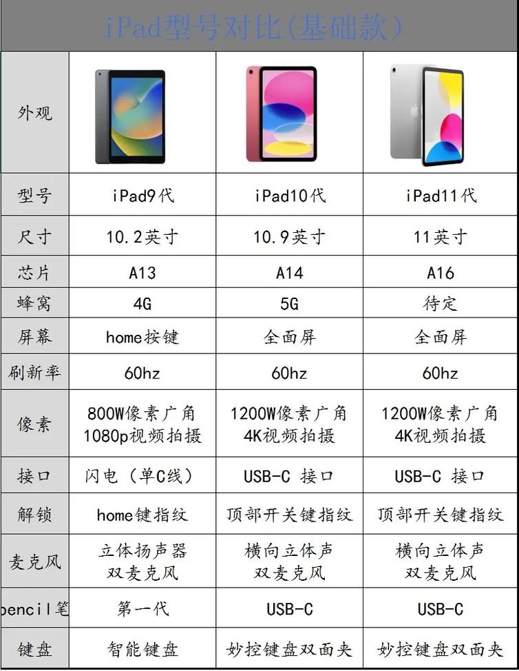 iPad4的9.7尺寸外壳和哪款通用?