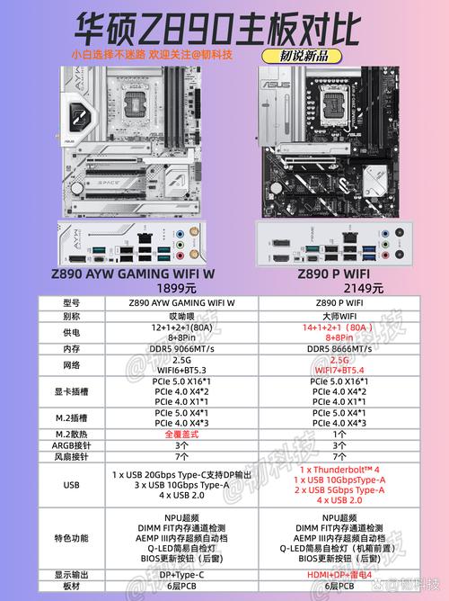 华硕TUF和ROG主板的区别?