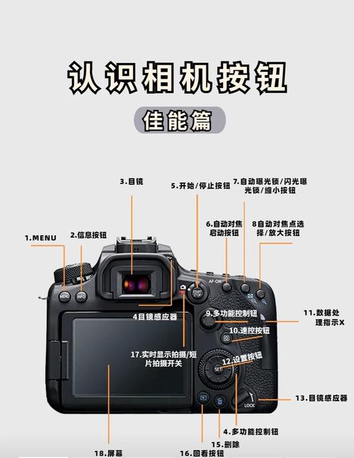 佳能sx20is功能图解全面详解功能参数,佳能sx220测评