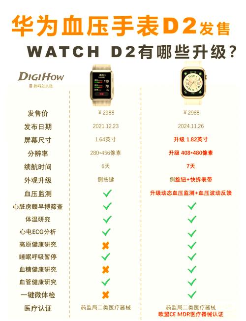 华为watch2刷三方系统