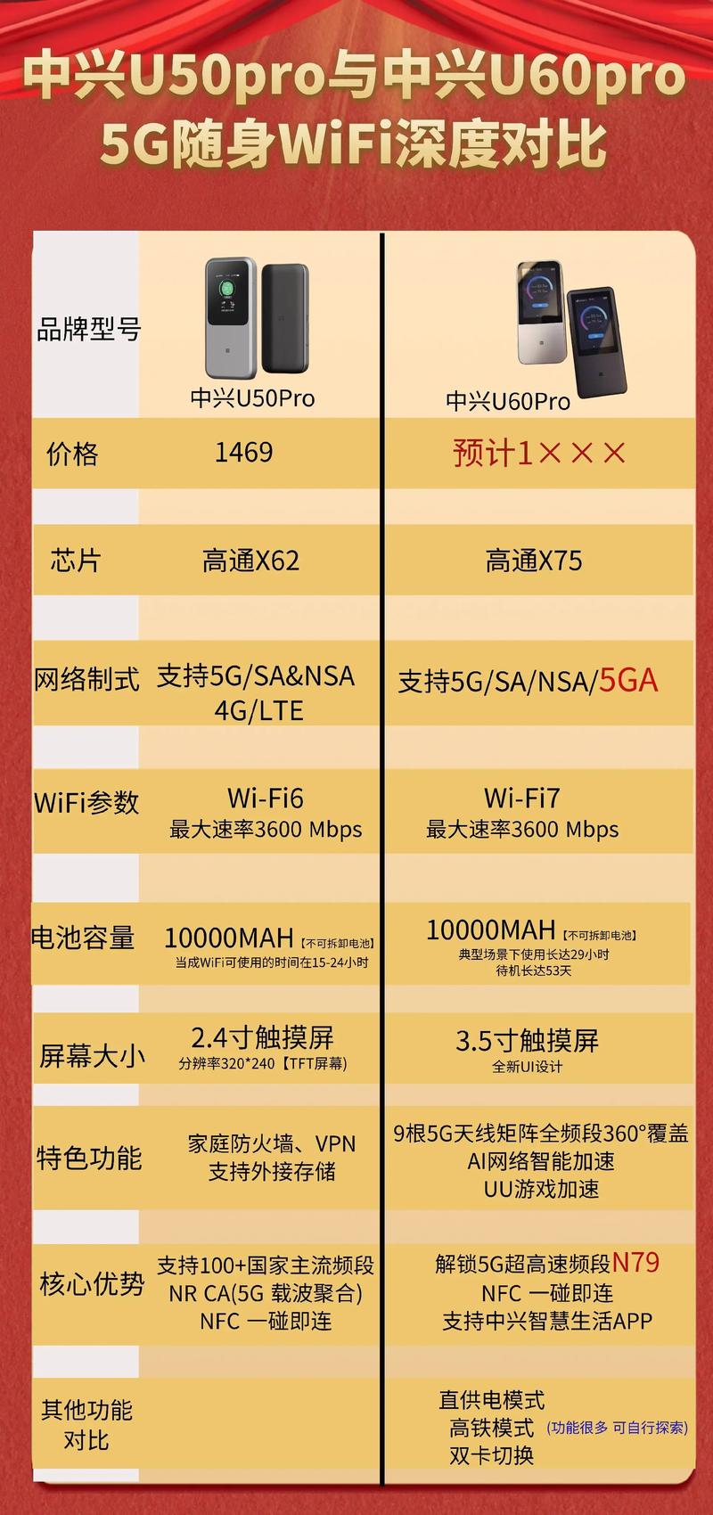 近来最值得入手的三款旗舰机,都是极致性价比,入手太划算!
