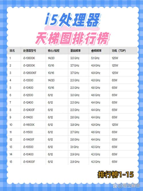i5处理器几代比较好