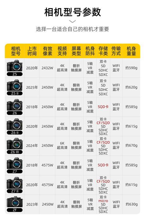 尼康d系列3位数的机器都出过哪些型号呀?例如d700