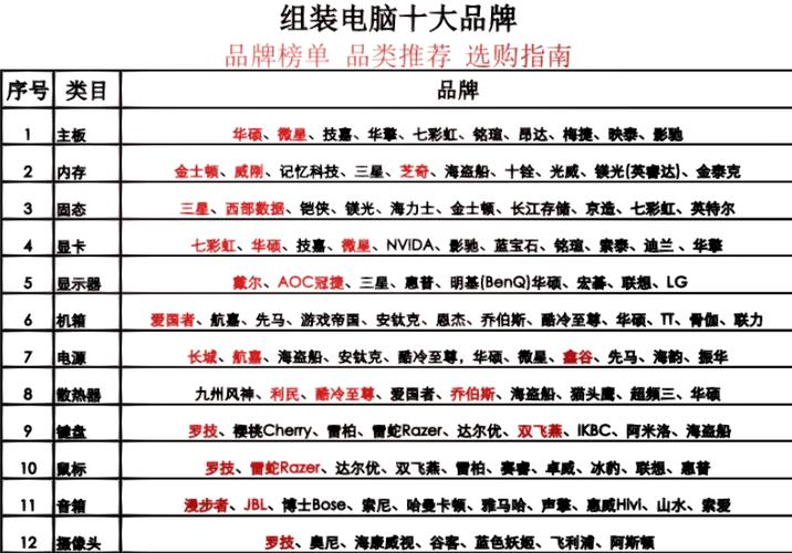 ...台式机销量排名榜top5!台式电脑主机哪个牌子好?前十值得买的台式机...