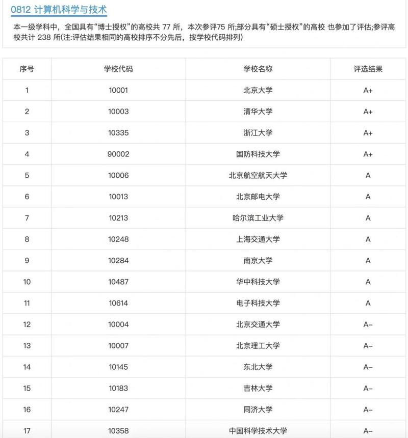 电脑主机排名前十的品牌(台式电脑主机排名榜前十名)