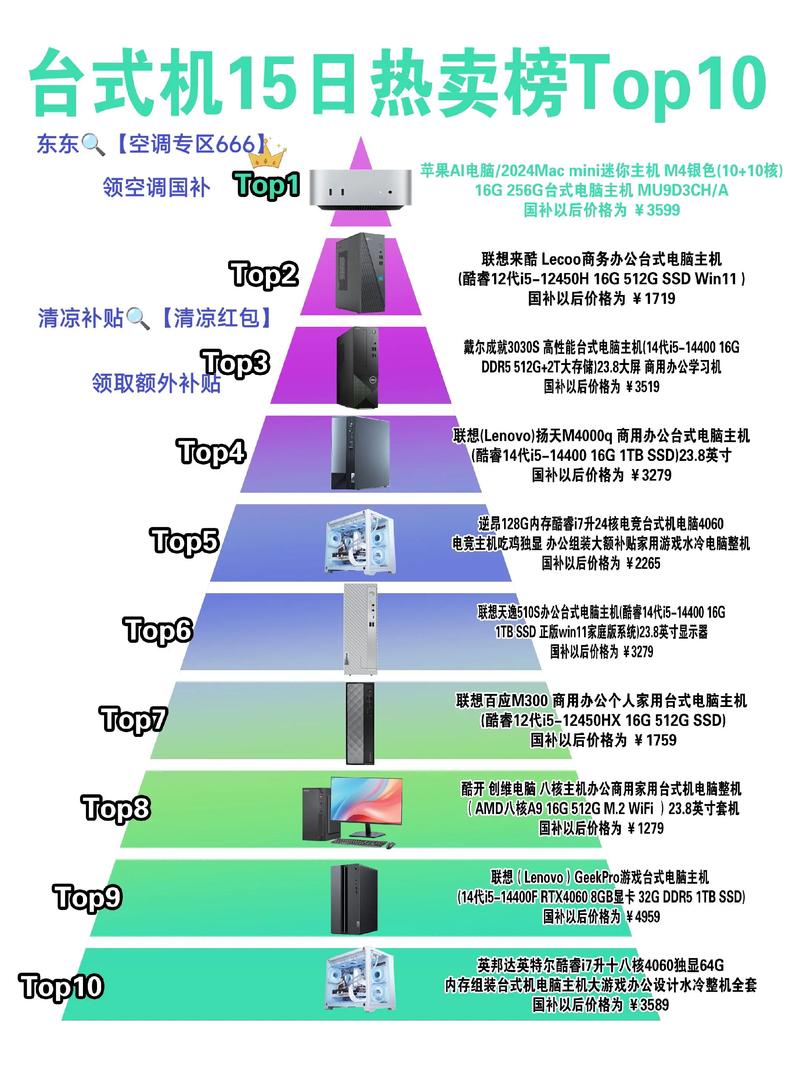 2025迷你电脑主机销量排名榜