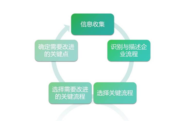 自动化操作：简化优化流程，提高工作效率。