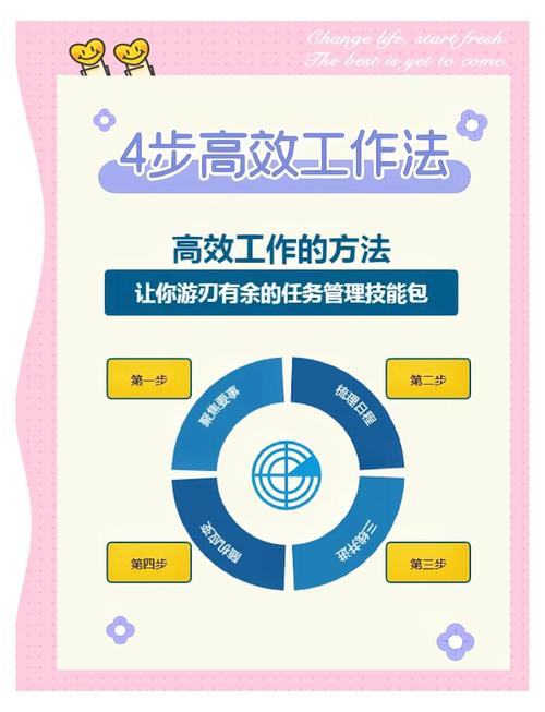 〖Three〗、如何选取适合自己的排名发包软件