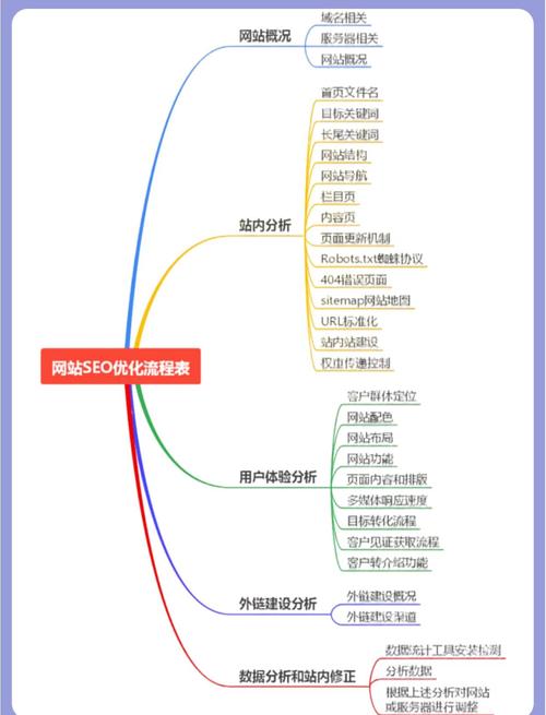 〖Three〗、内容优化