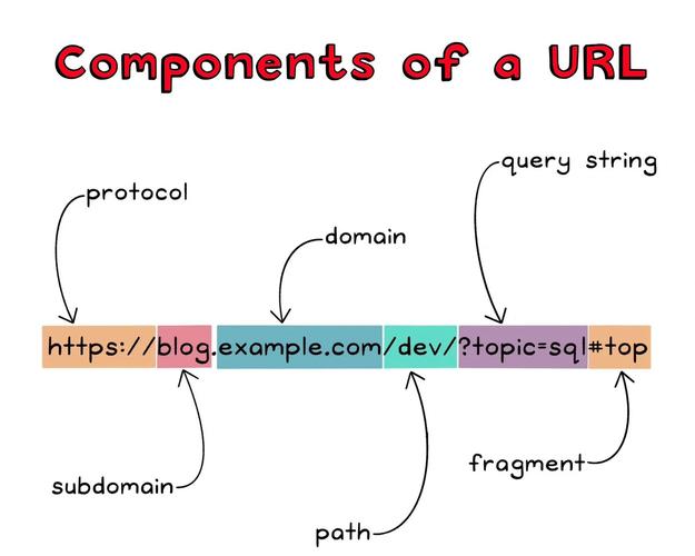 生成高质量、有价值的内容，满足用户需求。