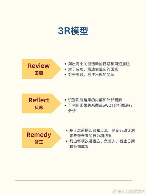 建立合理的内部链接结构，提高页面权重。