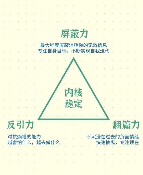 〖Six〗、移动端优化