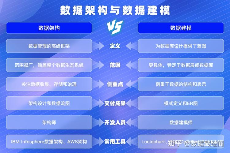 结构化数据成为标配