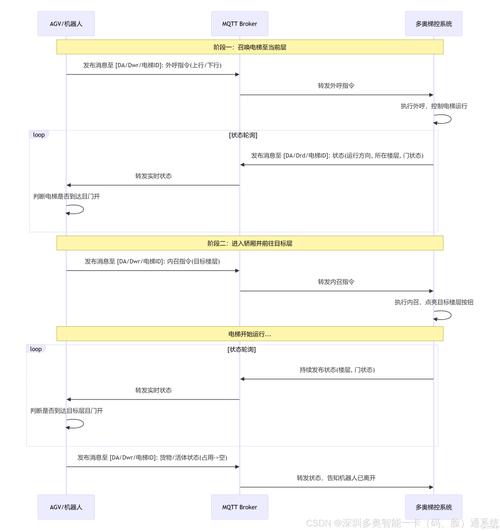 〖Two〗、SEO寄生虫程序的特点