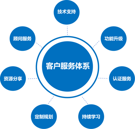 〖Two〗、技术创新，提升SEO服务质量